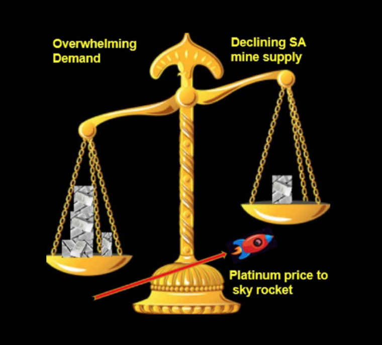 Overwhelming demand and declining SA mine supply will lead platinum price to sky rocket
