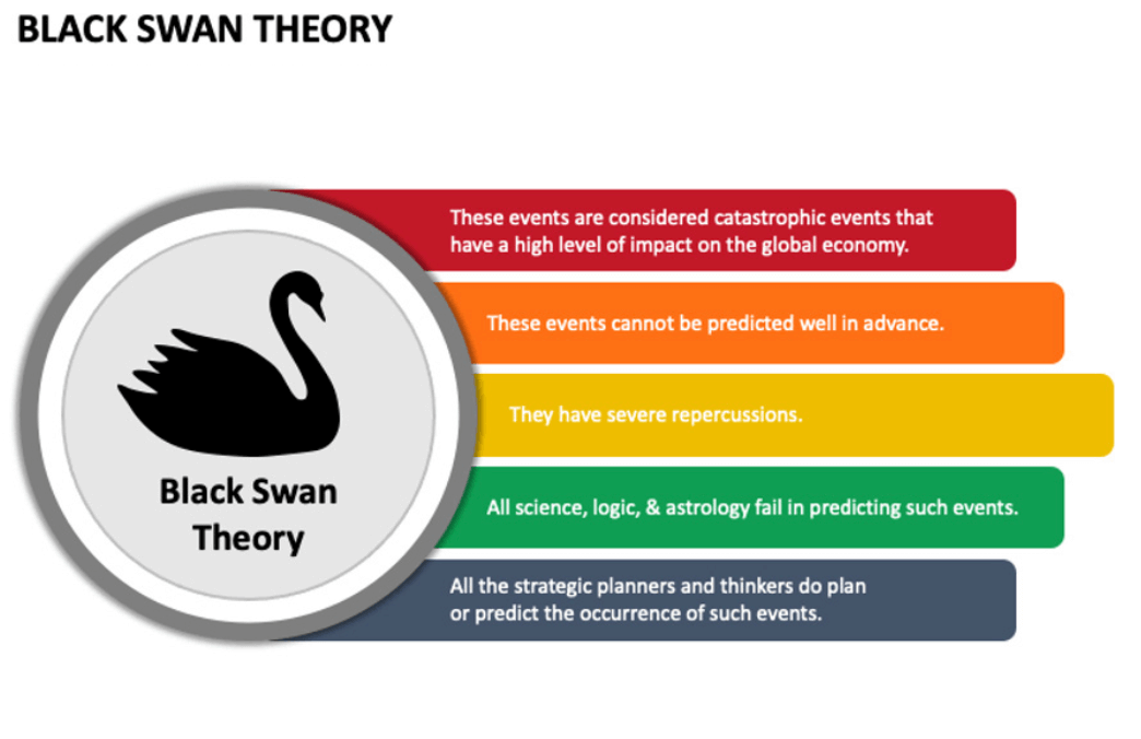 The black swan theory